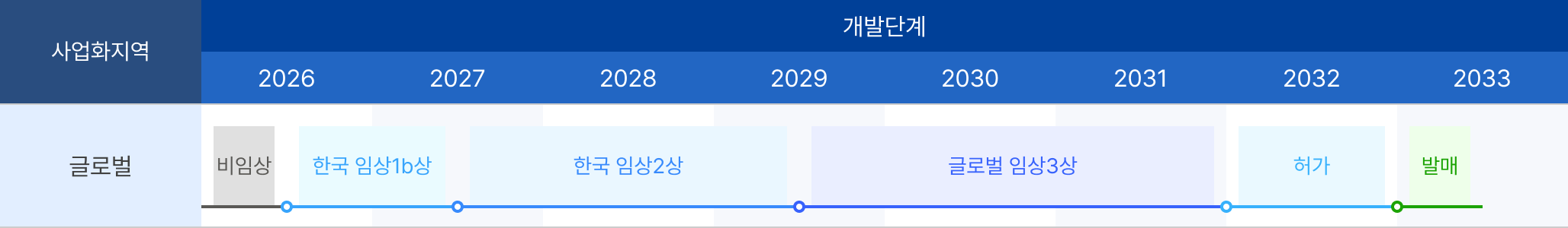 milestones